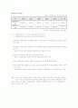  한일 양국의 무역관계현황과 향후 전망 12페이지