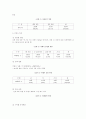 아동 성폭력에 대하여 18페이지