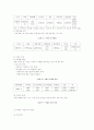 아동 성폭력에 대하여 19페이지
