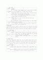 실버산업의 현황과 과제 4페이지