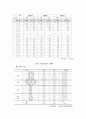 일탈아동(가출청소년을 중심으로) 9페이지