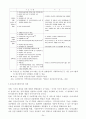 정신보건 사회복지의 현황과 발전방안 24페이지