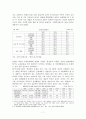 청년실업의 현황과 문제점 및 해결방안 7페이지
