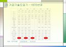 화학섬유산업의 기술혁신 16페이지