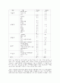  현대사회의 가족과 교육 8페이지