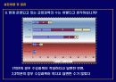 교양과목에 대한 설문조사 14페이지