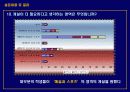 교양과목에 대한 설문조사 15페이지
