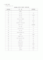 결혼 프로젝트 계획서 2페이지