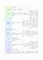 Wa-Bar 프렌차이즈 사례분석 및 조사입니다. 관계자와의 유선상담내용 포함 2페이지