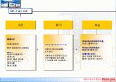 홈플러스 유통분석 6페이지