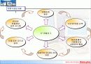 홈플러스 유통분석 10페이지