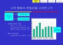 [파워포인트] CRM - LTV(Lifetime Value)에 의한 고객 세분화 18페이지