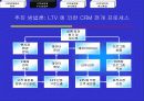 [파워포인트] CRM - LTV(Lifetime Value)에 의한 고객 세분화 30페이지