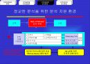 [파워포인트] CRM - LTV(Lifetime Value)에 의한 고객 세분화 37페이지