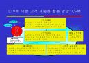 [파워포인트] CRM - LTV(Lifetime Value)에 의한 고객 세분화 43페이지