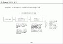 [파워포인트] 광고 효과, 브랜드 가치 평가 14페이지