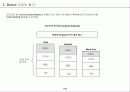 [파워포인트] 광고 효과, 브랜드 가치 평가 17페이지