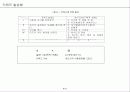 키워드 발상법(강제연상) 4페이지