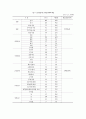 [노인의성문제]노인의 성생활과 사회 인구학적 관계에 관한 분석 6페이지