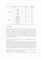 [노인의성문제]노인의 성생활과 사회 인구학적 관계에 관한 분석 9페이지