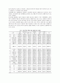[노인의성문제]노인의 성생활과 사회 인구학적 관계에 관한 분석 12페이지