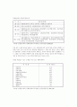 [지방자치 마케팅전략] CRM을 통한 지역 활성화 방안 5페이지