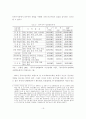동북아지역 도시네트워크화와 항만도시 부산의 대응전략 16페이지