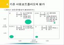[파워포인트] 기업전략 - 시장지향적 마케팅전략 16페이지