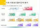 [파워포인트] 기업전략 - 시장지향적 마케팅전략 24페이지