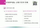 [파워포인트] 외부환경분석 10페이지