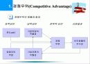 [파워포인트] 경쟁자분석 3페이지