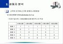 [파워포인트] 경쟁자분석 8페이지