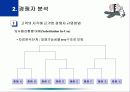[파워포인트] 경쟁자분석 9페이지