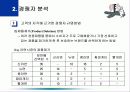 [파워포인트] 경쟁자분석 10페이지