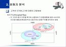 [파워포인트] 경쟁자분석 11페이지