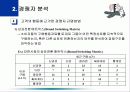 [파워포인트] 경쟁자분석 12페이지