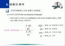 [파워포인트] 경쟁자분석 13페이지