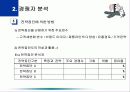 [파워포인트] 경쟁자분석 14페이지