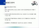 [파워포인트] 경쟁자분석 16페이지