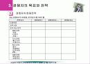 [파워포인트] 경쟁자분석 22페이지