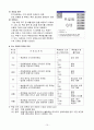 3차원 측정기 이론 및 소프트웨어 사용법 10페이지
