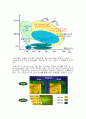 무선통신 RFIC 발전동향 2페이지