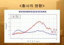 지구환경의 위기(파워포인트 자료) - 대기오염, 수질오염, 토양오염, 식품오염 20페이지