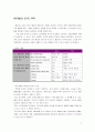 월마트의 PB전략 연구 2페이지