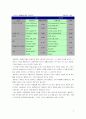 월마트의 PB전략 연구 3페이지