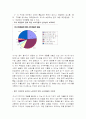 미샤 [Missha]의 마케팅 전략분석 15페이지