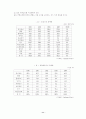 기업분석 - 칠성사이다 SWOT분석 및 마케팅전략 11페이지