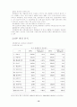 기업분석 - 칠성사이다 SWOT분석 및 마케팅전략 16페이지