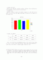 기업분석 - 칠성사이다 SWOT분석 및 마케팅전략 17페이지