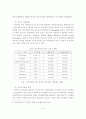 생태도시에 부합한 신도시 개발 및 도시재개발 개선방안 8페이지